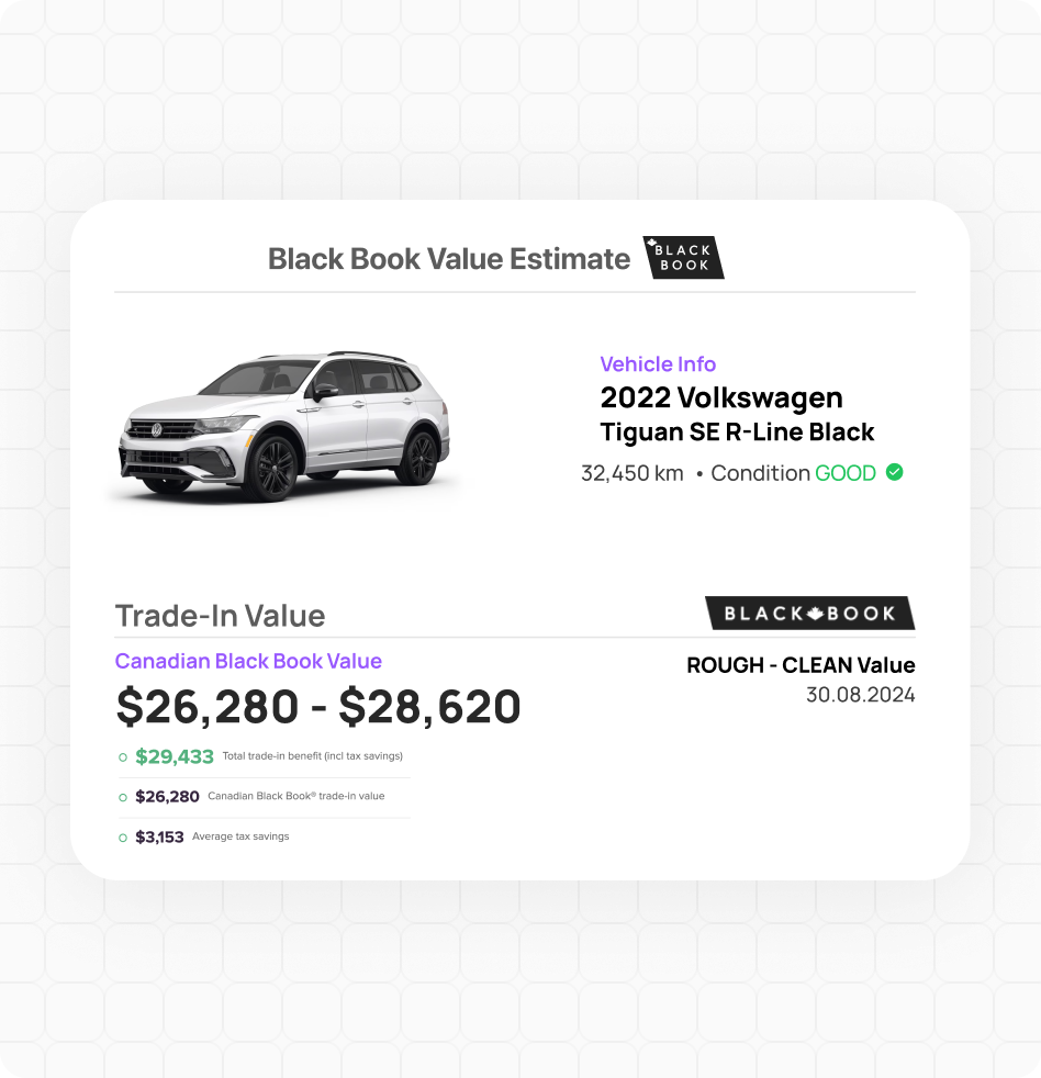 AVA® Trade-in valuation and equity insights