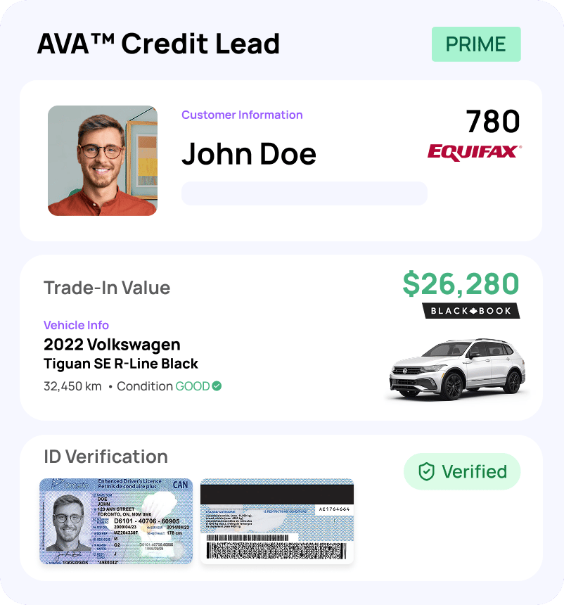 AVA® Credit Lead — qualified buyer profile