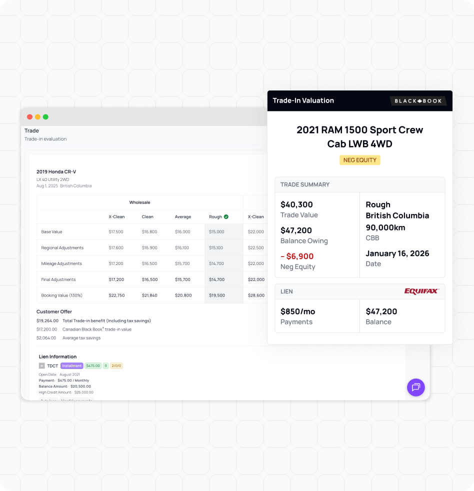AVA® Co-Driver - Trade Equity and Lien Details