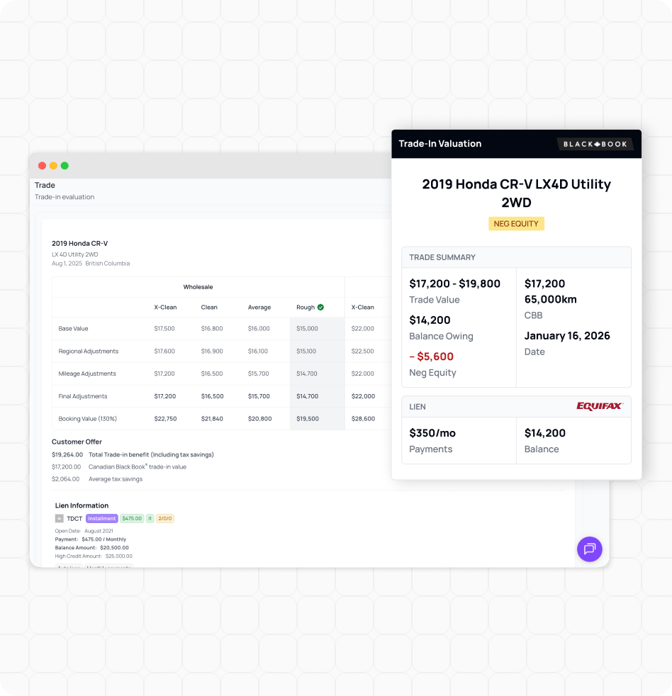 AVA® Copilot - Trade Equity and Lien Details