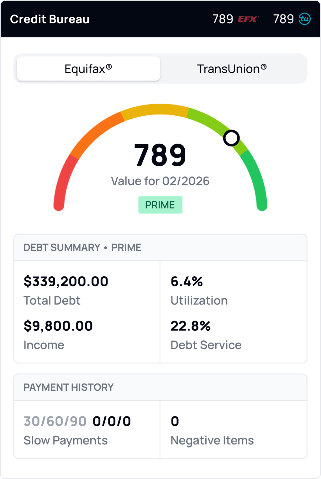 AVA® Credit Portal - Sarah Thompson's credit profile