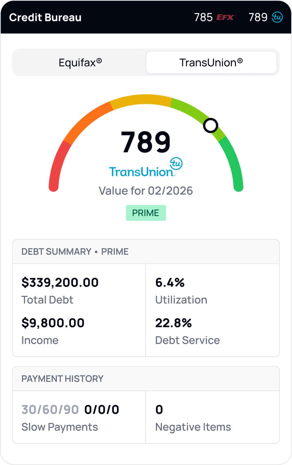 AVA® Credit Snapshot