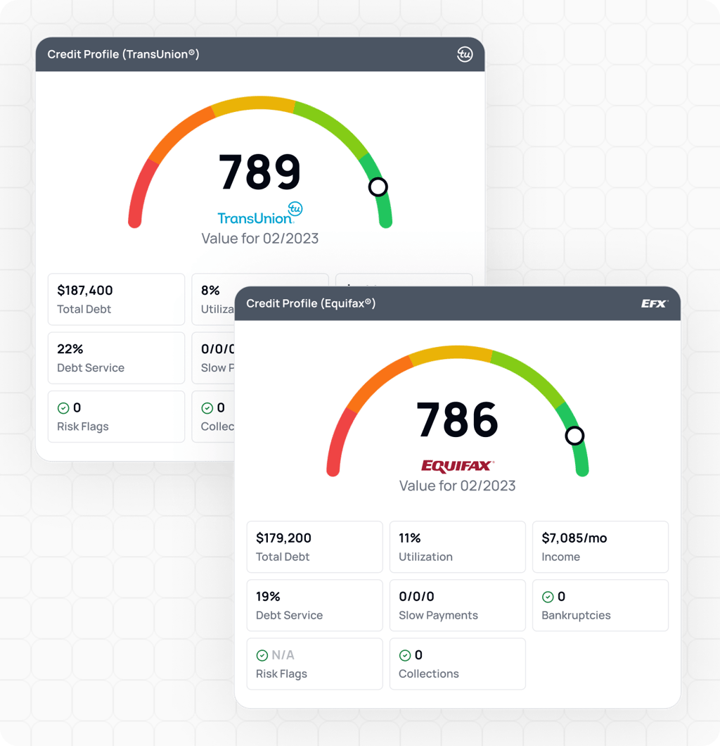 AVA® dual-bureau credit profiles side by side: a TransUnion report scoring 789 and an Equifax report scoring 786, each with total debt, utilization, income, and risk flags