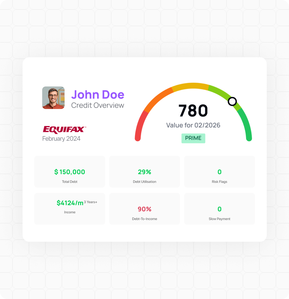 AVA® Credit Qualification — Equifax credit overview