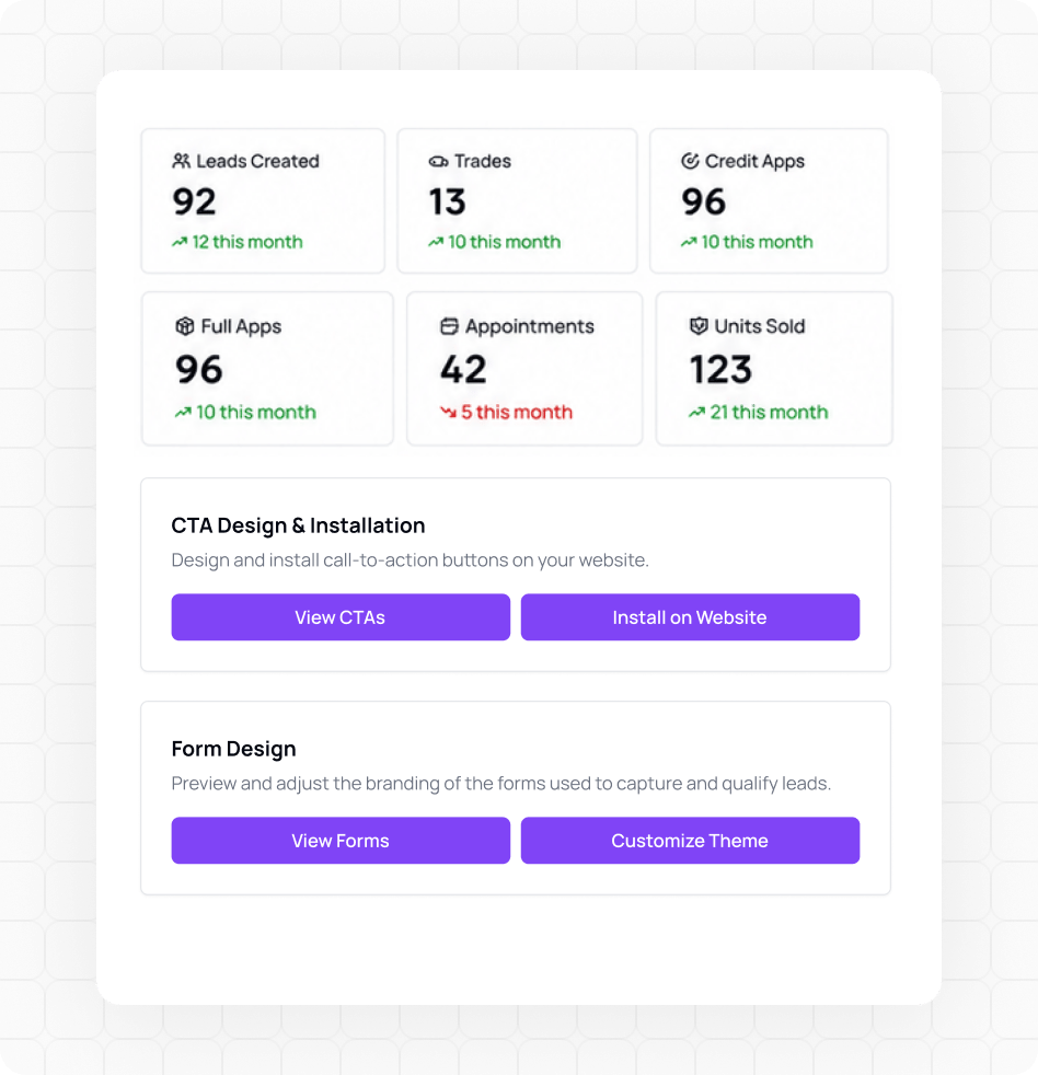 Widget performance dashboard