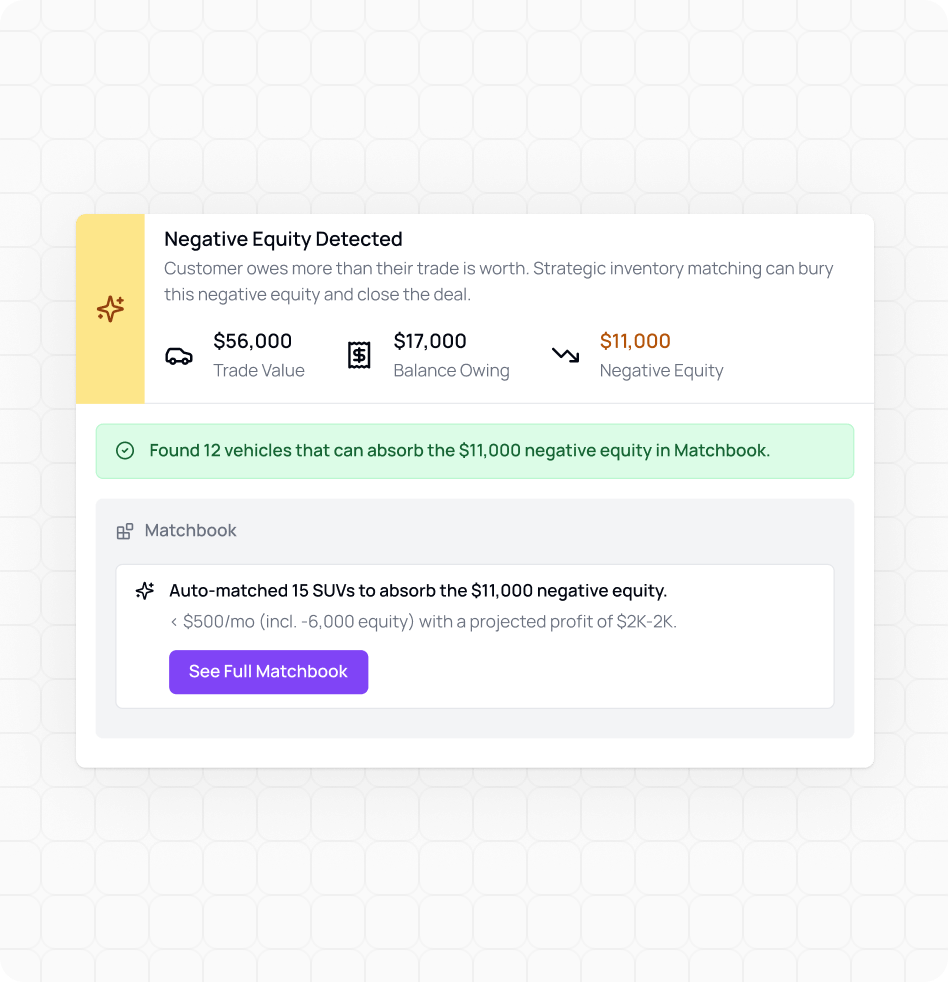 AVA® Equity Insights
