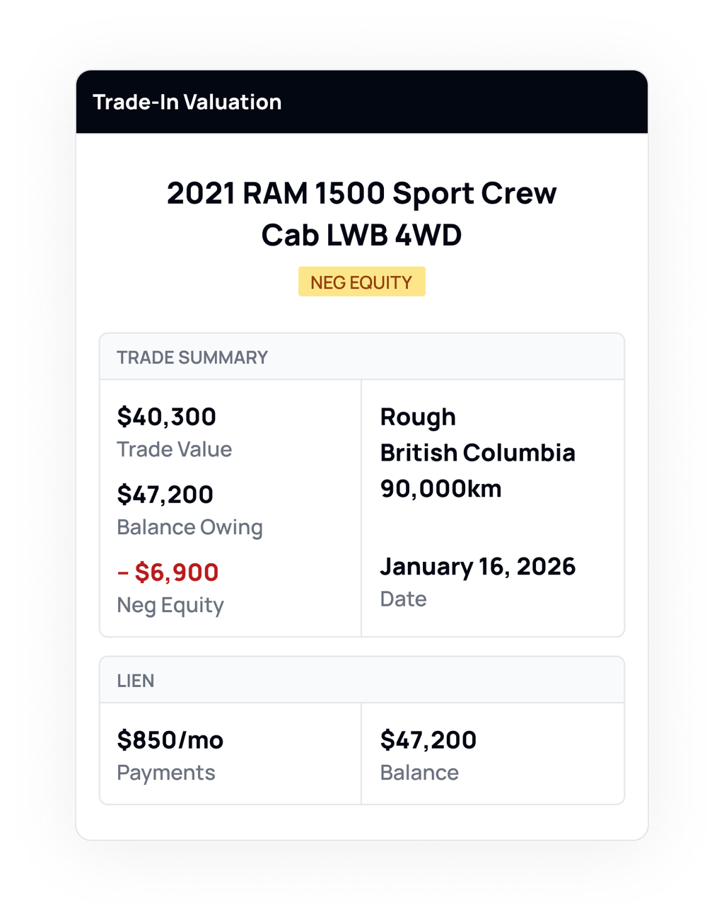 AVA® Trade valuation with lien and equity insight, value estimate and condition