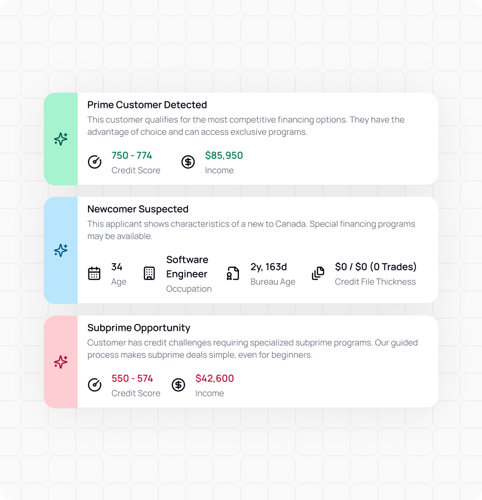 AVA® Intent Signals