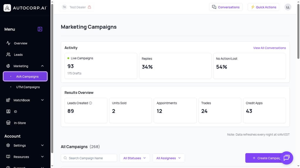 AVA Campaigns dashboard showing Live Campaigns, Drafts, Replies %, No Action/Lost %, and Results Overview KPIs