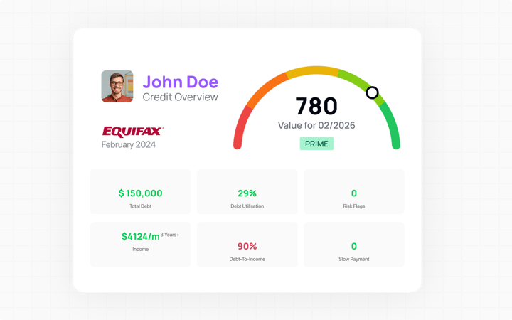 Credit Qualification