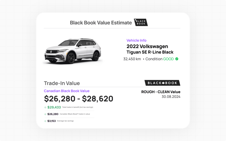 Vehicle Trade-Ins